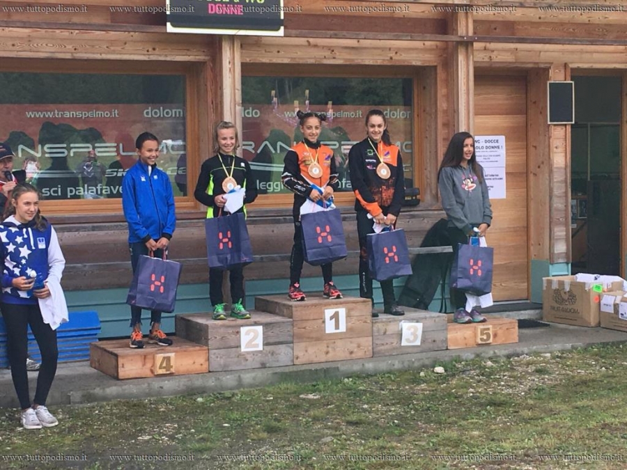 Summer Biathlon 2019